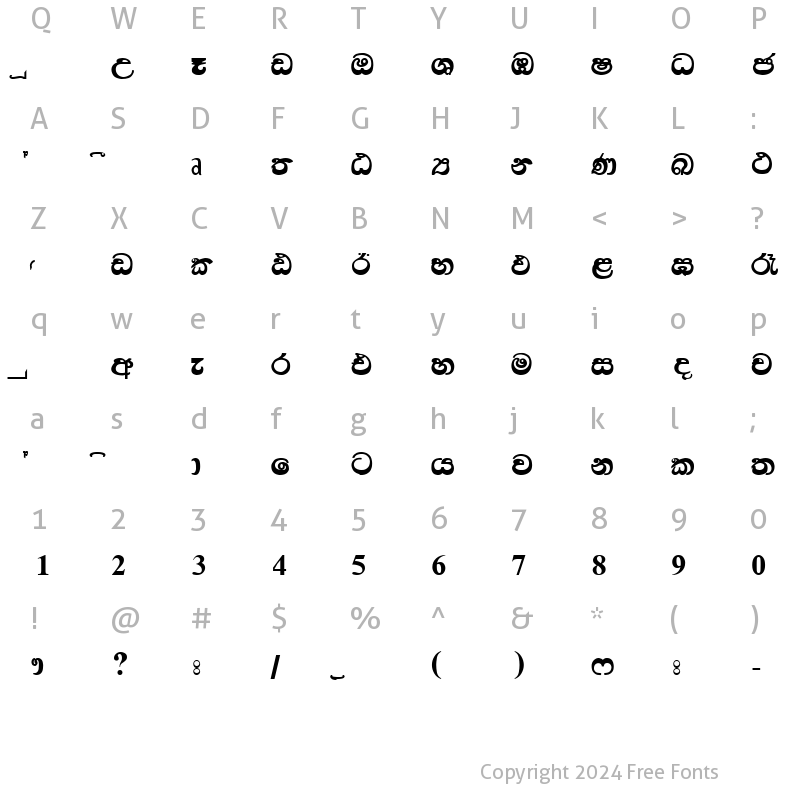 Character Map of A Senani Regular