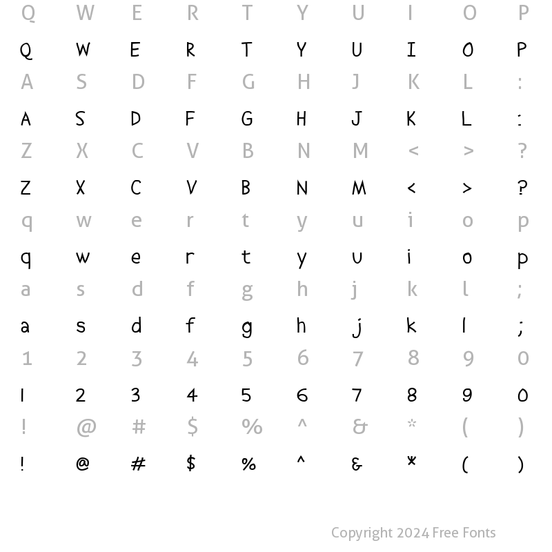 Character Map of Abscissa Regular