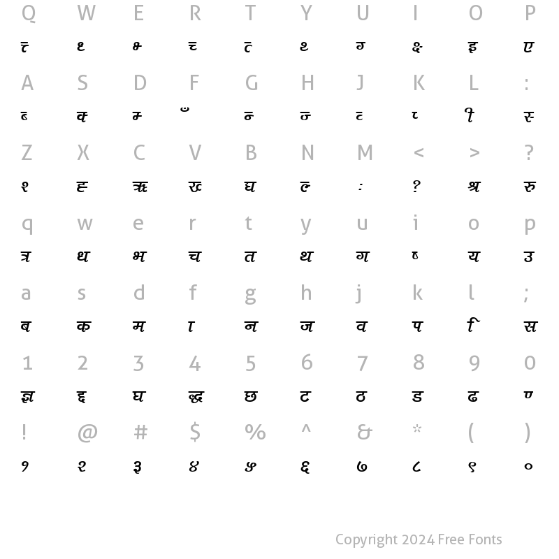 Character Map of Akbar Plain