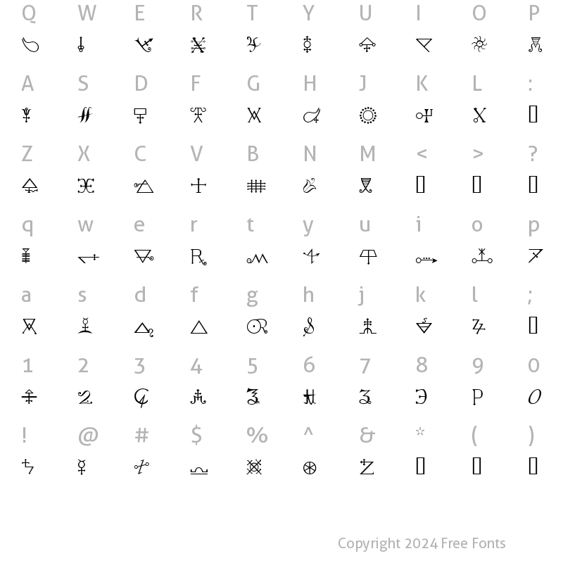 Character Map of Alchemy A Regular