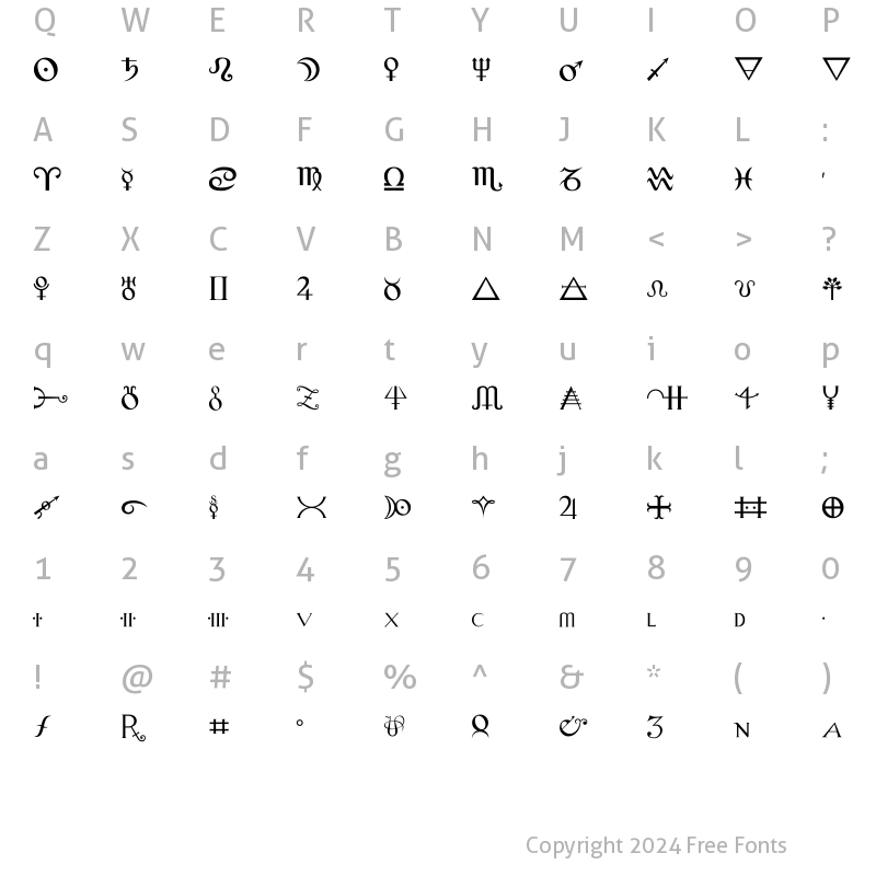 Character Map of Alchemy Normal