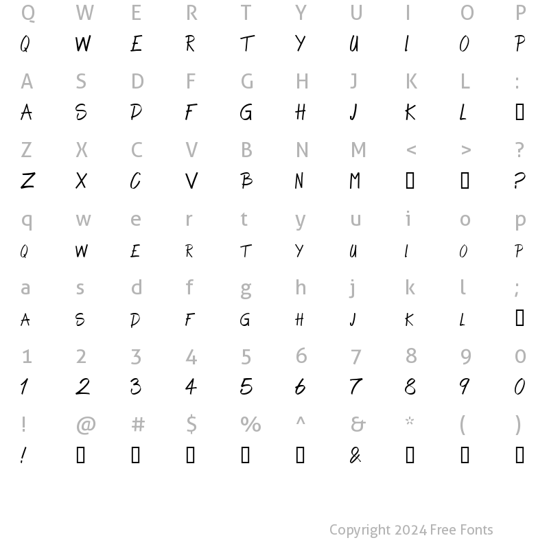 Character Map of Alpha Thin Regular