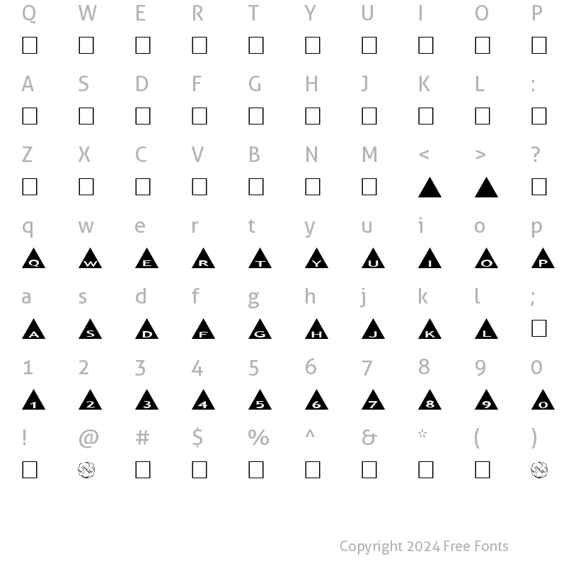 Character Map of AlphaShapes triangles Normal