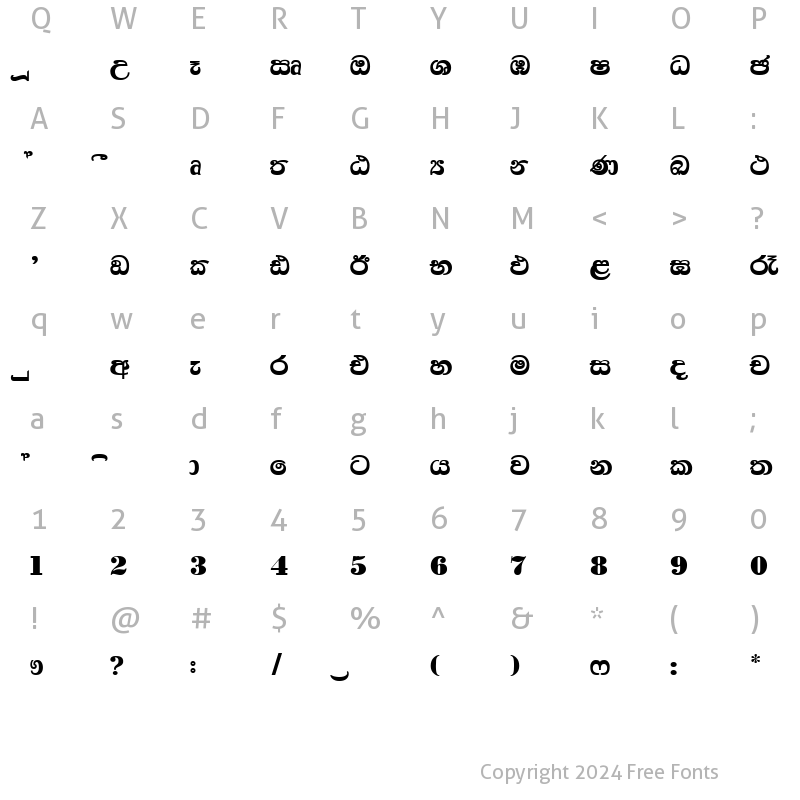 Character Map of Aluthge Regular