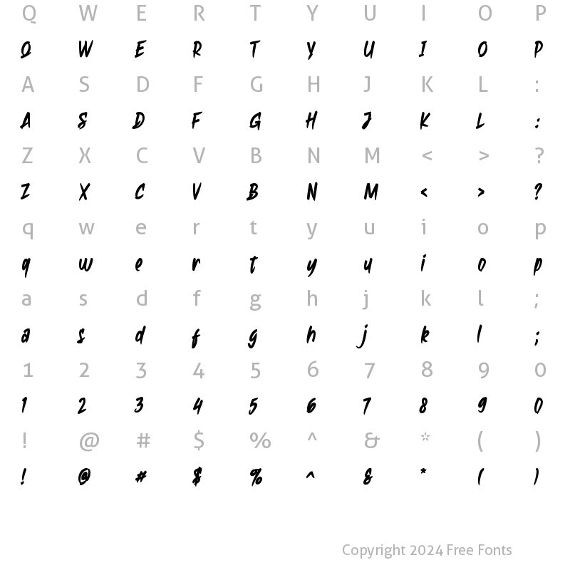 Character Map of Ambiguous Regular