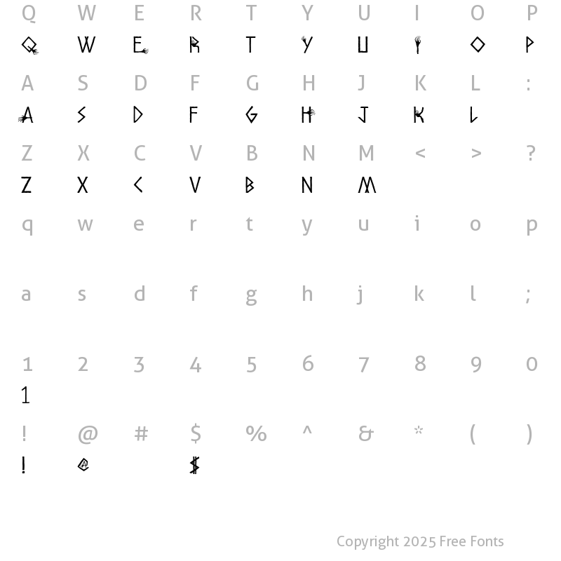 Character Map of Amhole SW