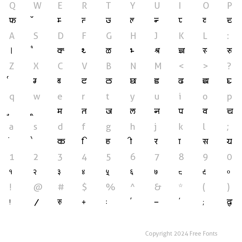 Character Map of Amit-Normal Thin Regular