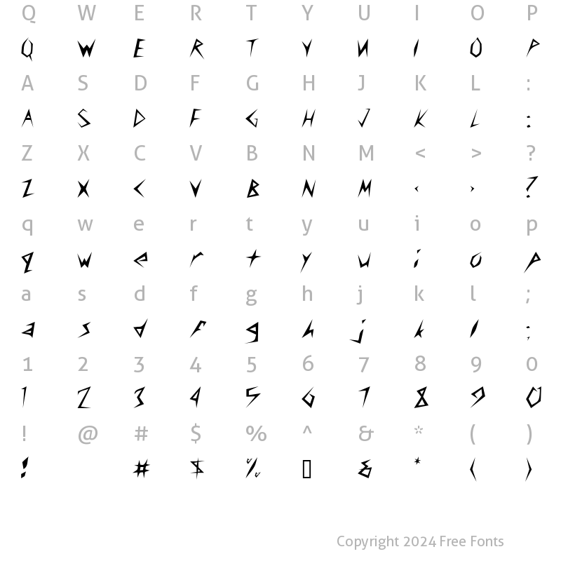 Character Map of Amplifier Regular