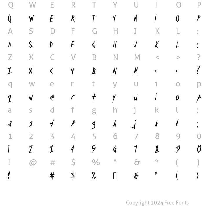 Character Map of AmplifierCondensed Heavy