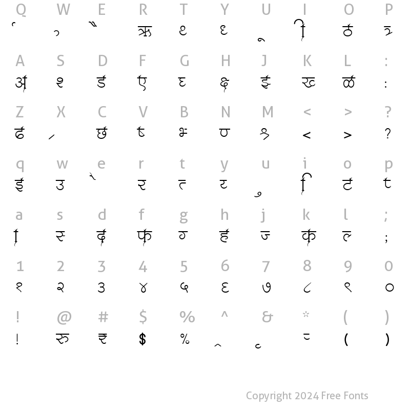 Character Map of AMS RaviKumar Regular