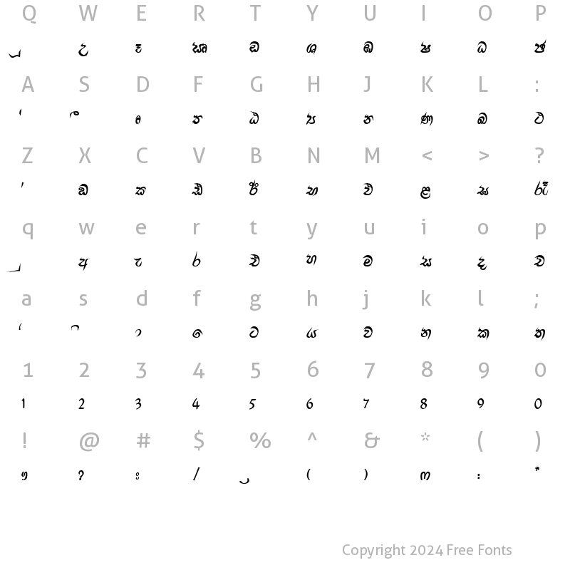 Character Map of Ananda x