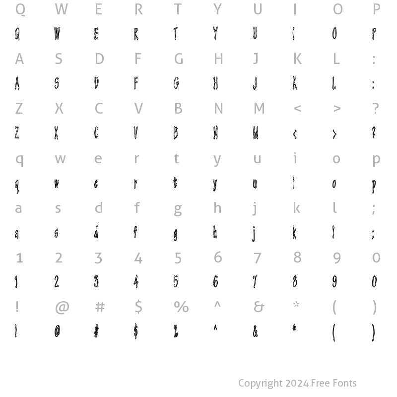 Character Map of Androganonamous Regular