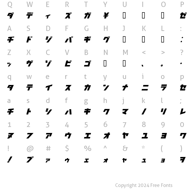 Character Map of Arakawa Plane