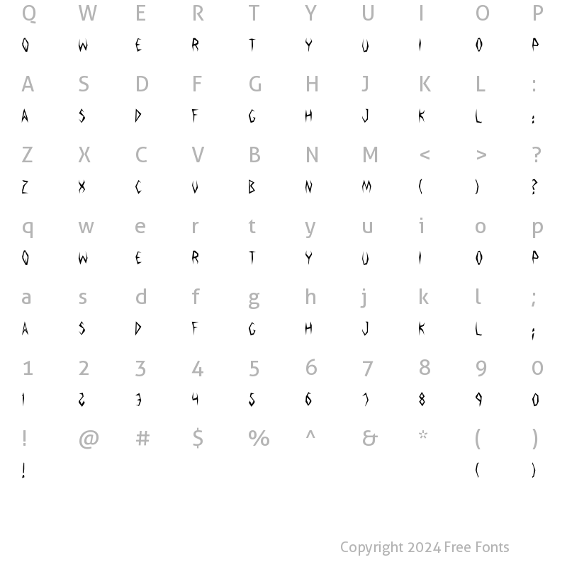 Character Map of Argosy the Second Regular