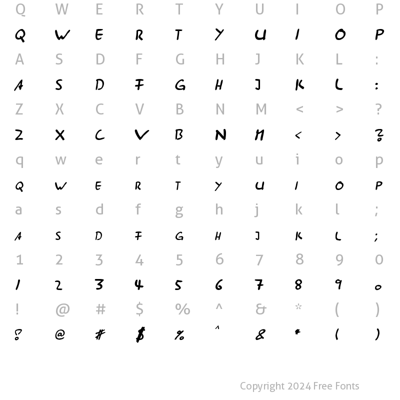 Character Map of AST 285 Regular