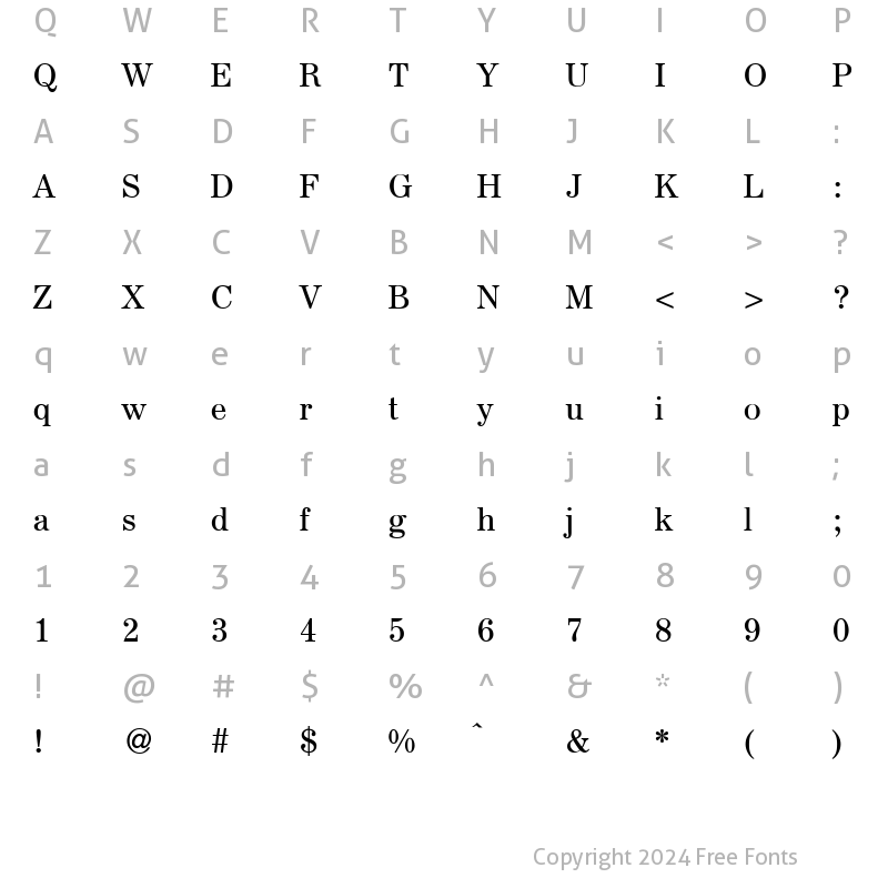 Character Map of AugustDB Normal