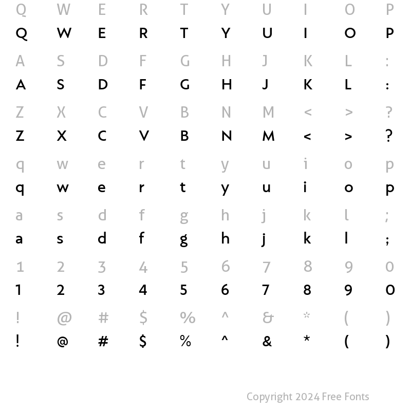 Character Map of Axios Medium