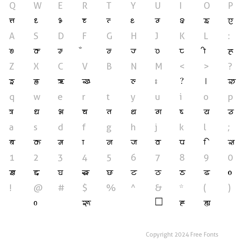 Character Map of Bajra Normal