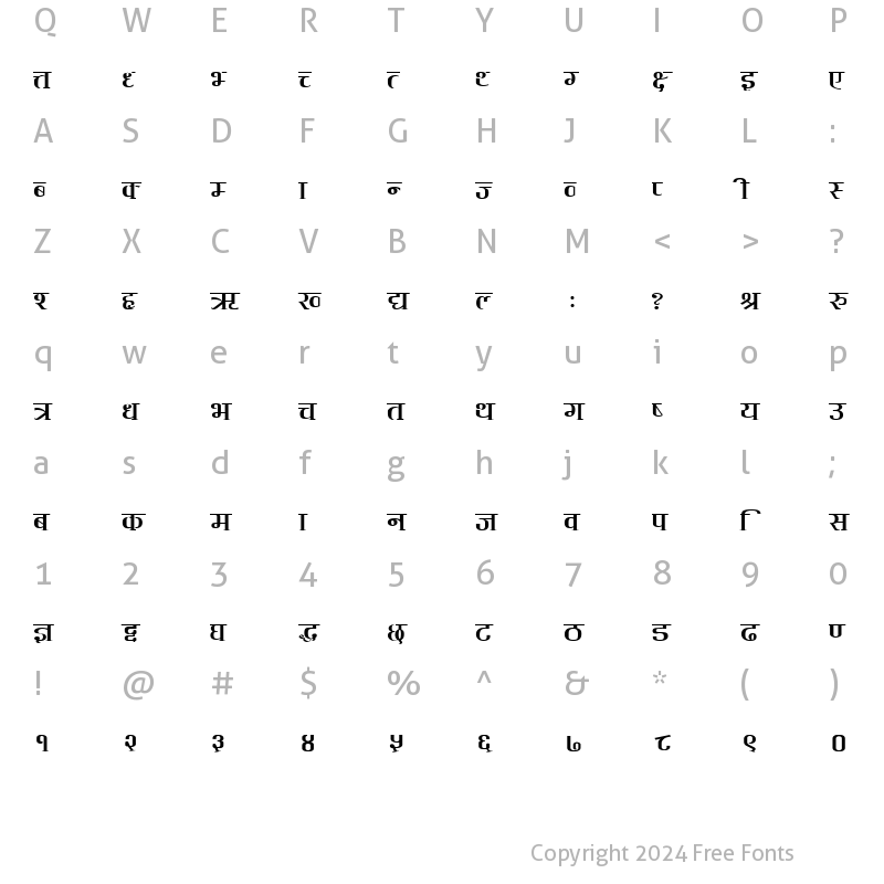 Character Map of Barood Plain0.0