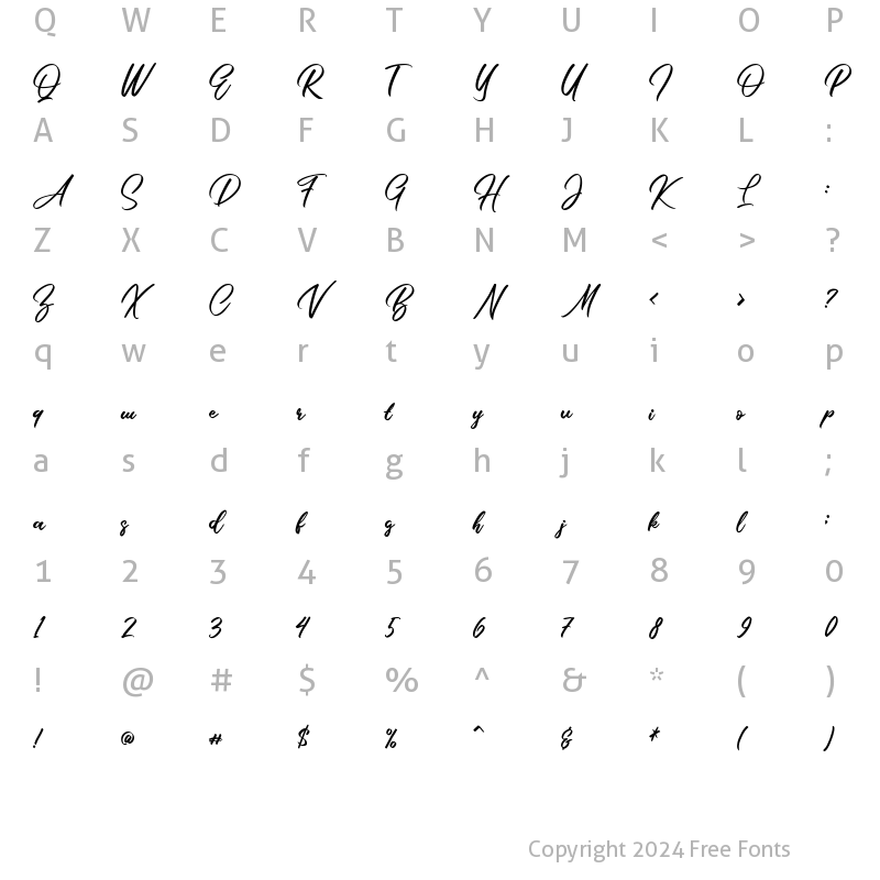 Character Map of Beauty Signatures Regular