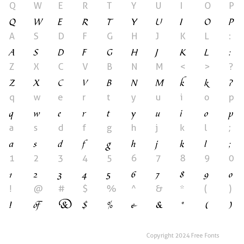 Character Map of Biblical Regular