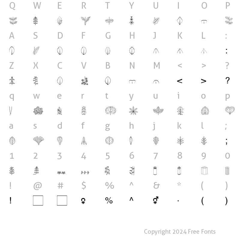 Character Map of BioLeaf Becker Normal