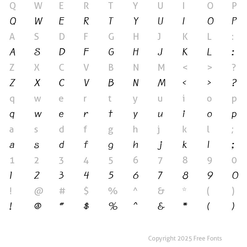 Character Map of Birdlegs MdItSBG