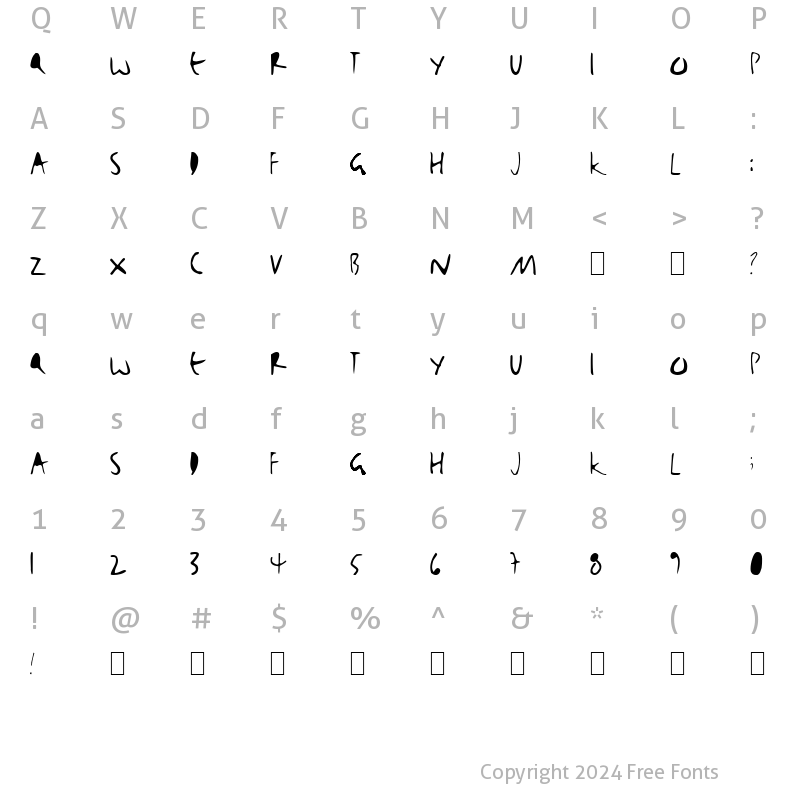 Character Map of BjBj Normal