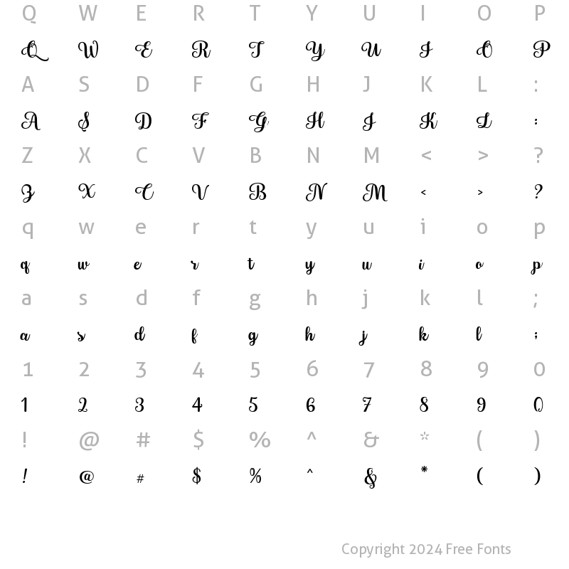 Character Map of Blanton Three Regular