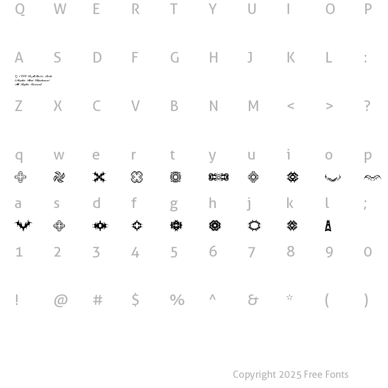 Character Map of BR Thorns BR Thorns