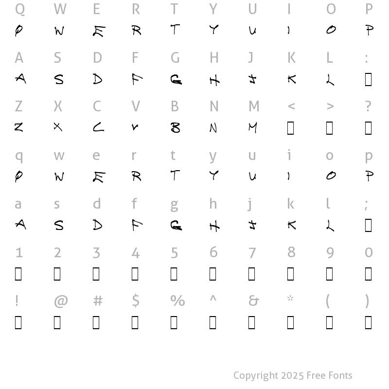 Character Map of Brainless Thoughts Compact Brainless Thoughts