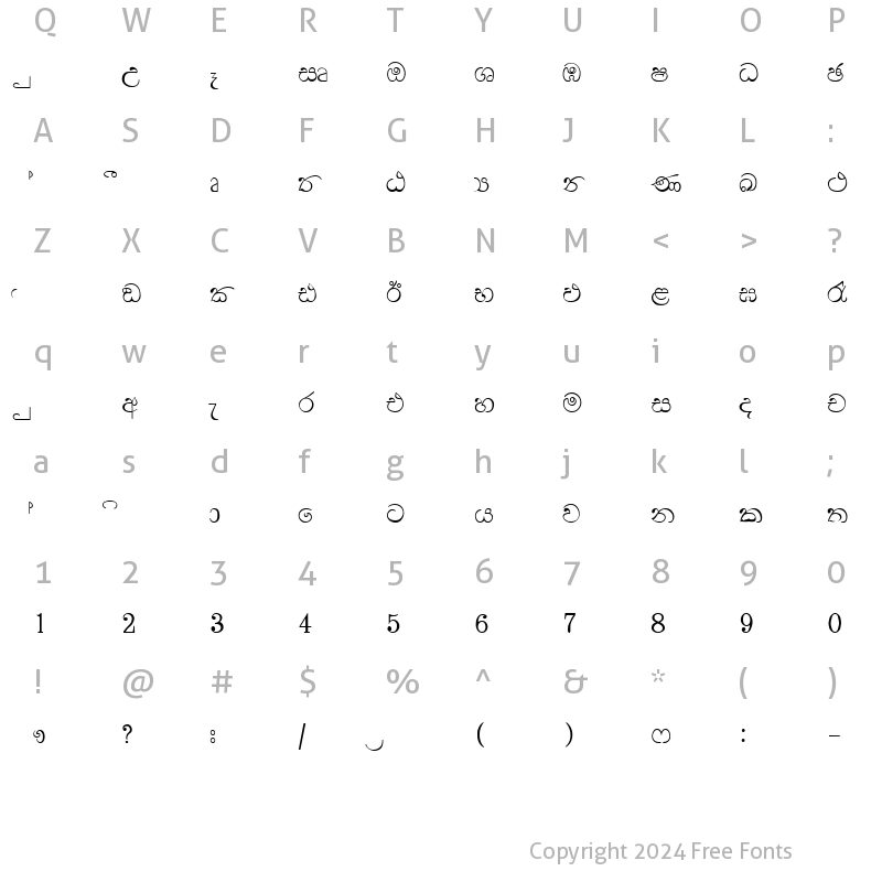 Character Map of Bu_Nisansala Normal