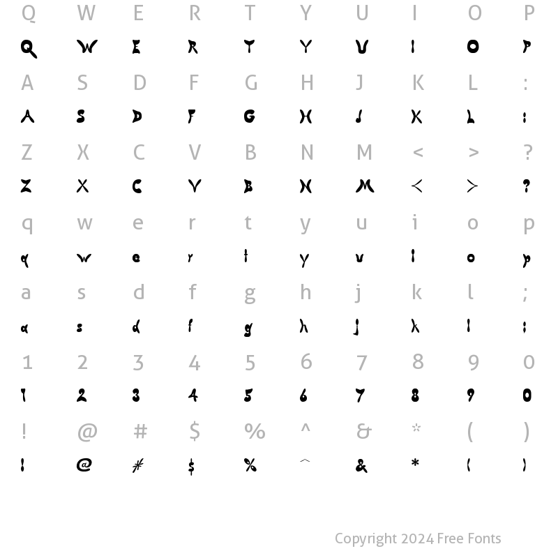 Character Map of Butterfly Chromosome AOE Regular