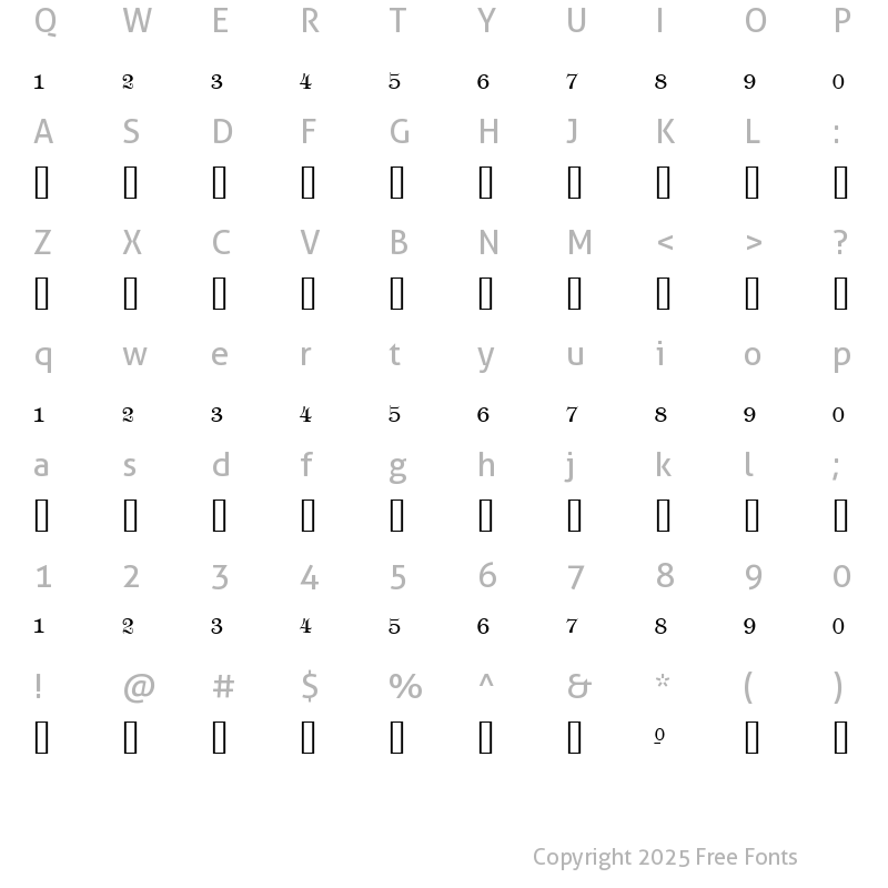 Character Map of Cambridge Fractions