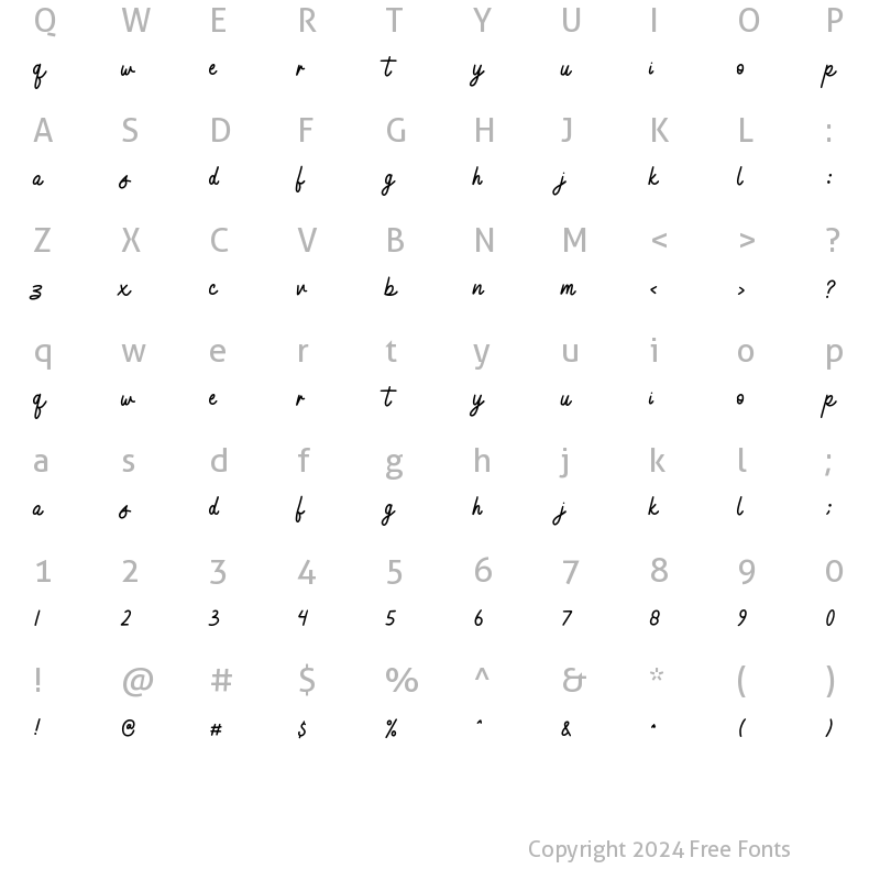 Character Map of Capricorn sign Regular