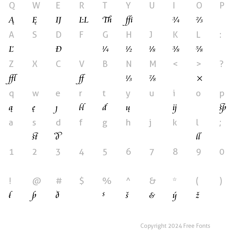 Character Map of Cataneo Extension Regular