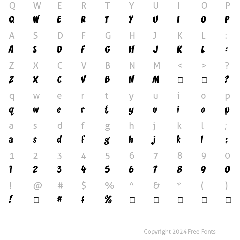 Character Map of CC Zoinks Medium