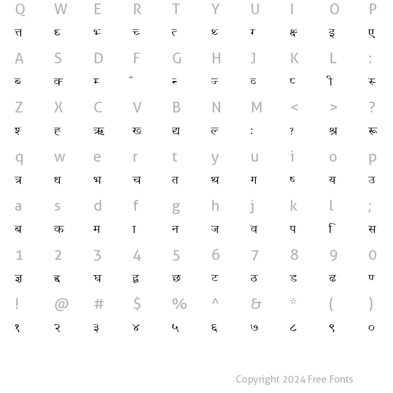 Character Map of Chandra Regular