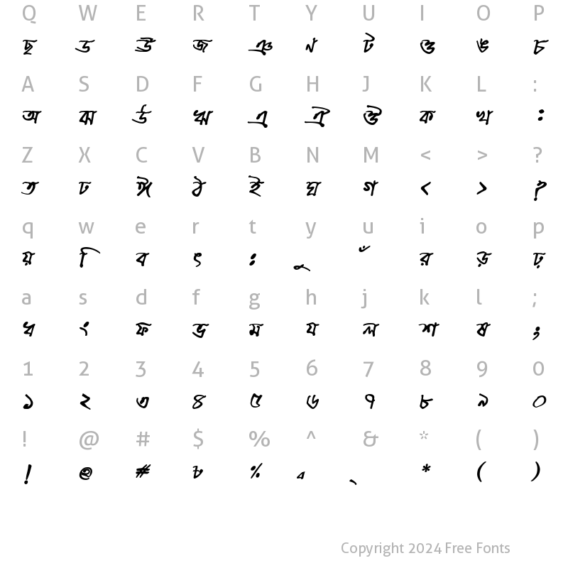 Character Map of ChandrabatiMJ BoldItalic