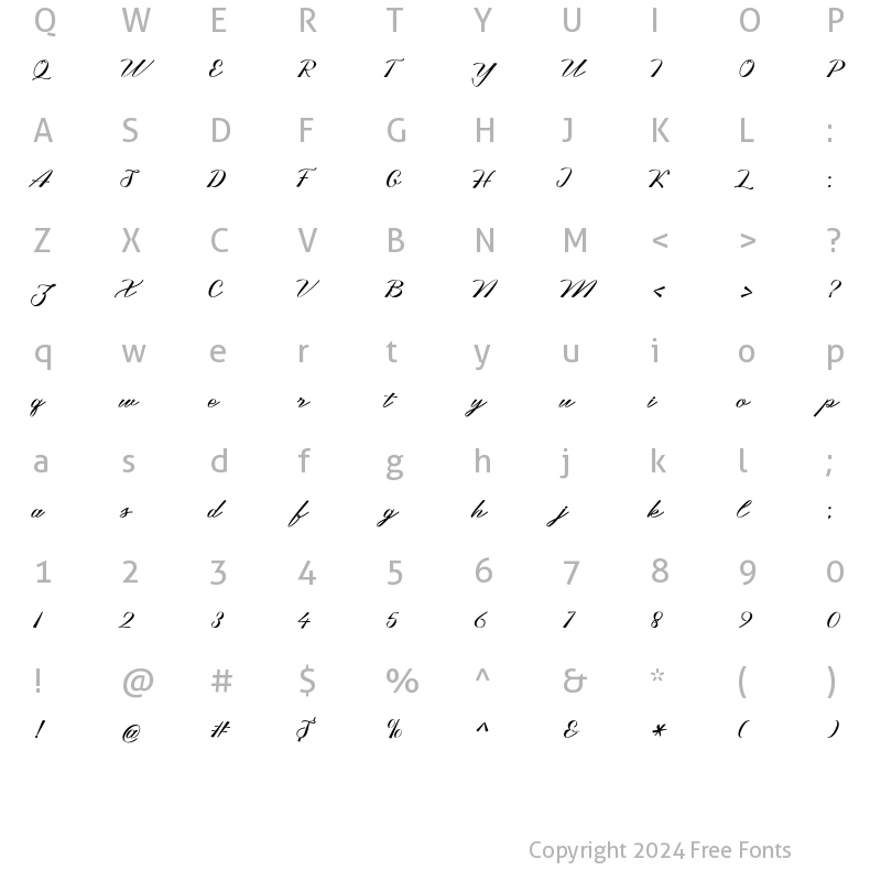 Character Map of Chaotic Regular