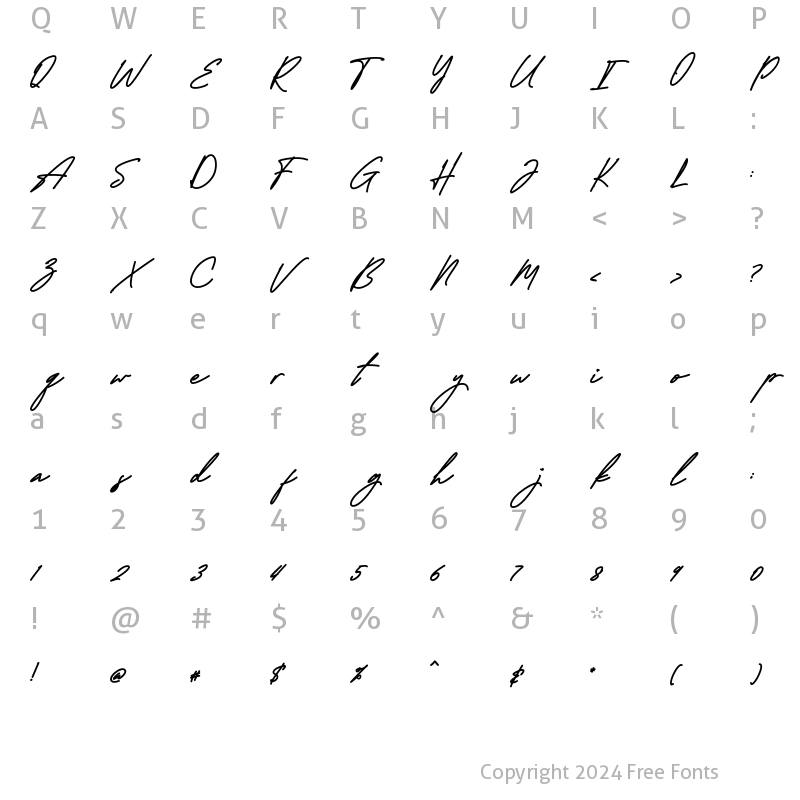 Character Map of Charism Signature