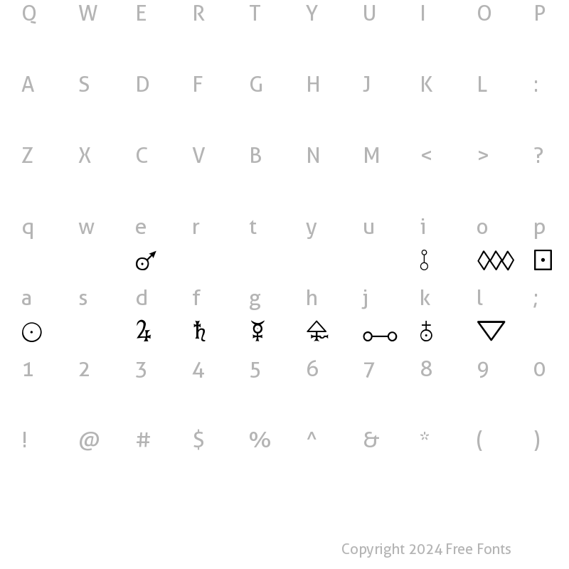 Character Map of Chemical Symbols I BC Chemical Symbols I BC