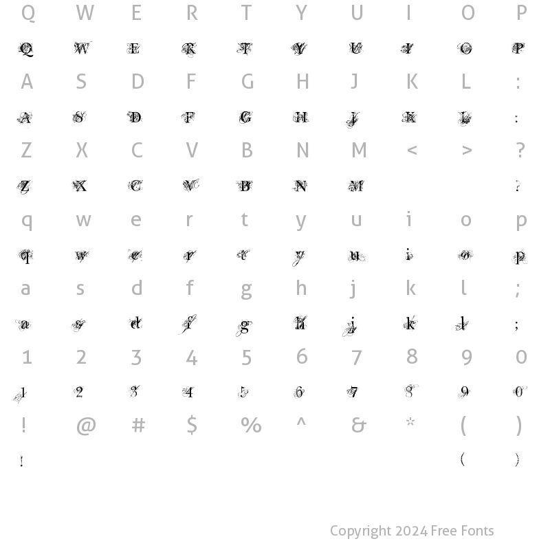 Character Map of Chic decay Regular