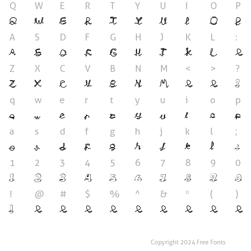 Character Map of Chlorinej Regular