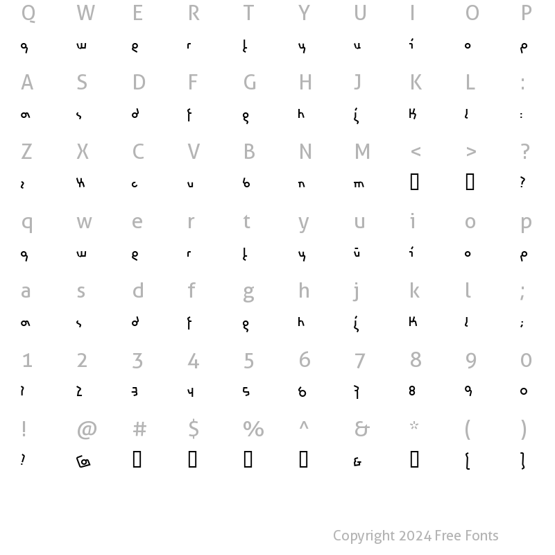 Character Map of chromosome Normal