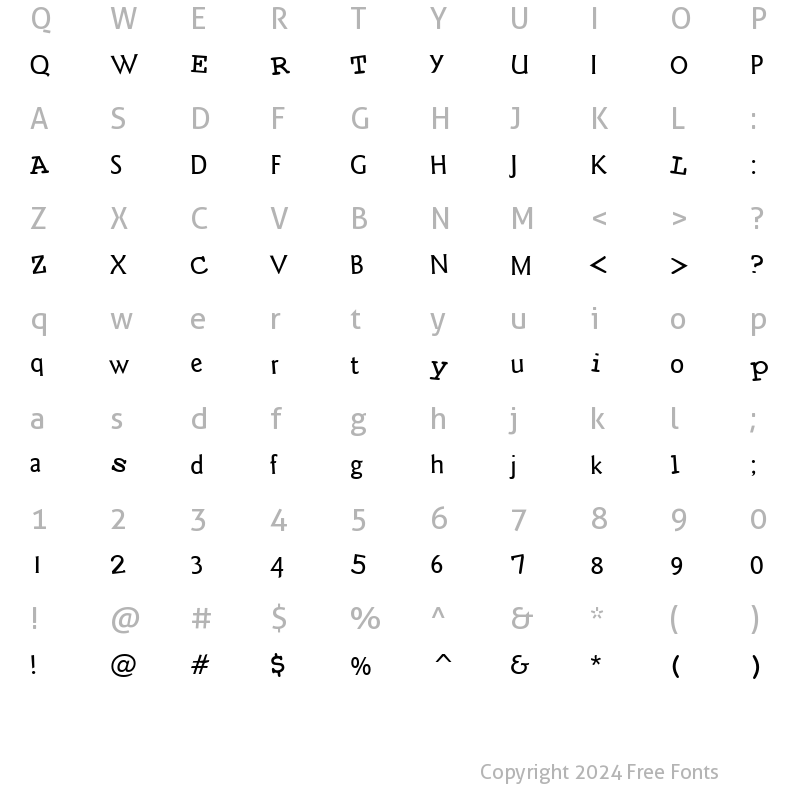 Character Map of CK Evolution Regular