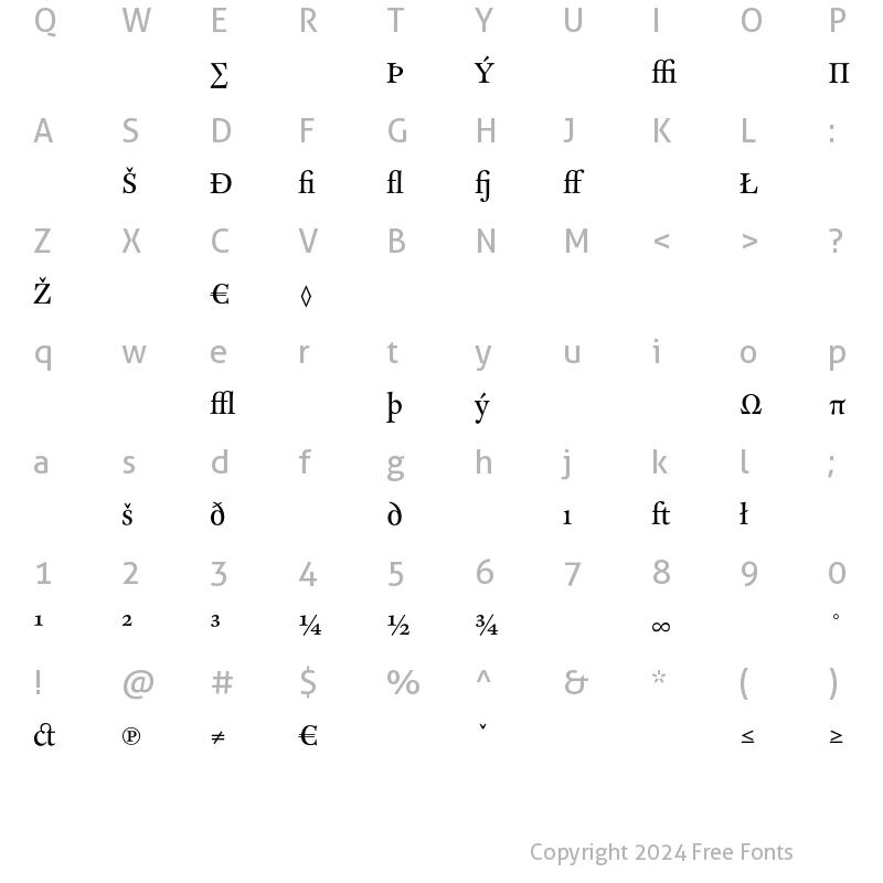 Character Map of CliffordEighteen Expert Roman