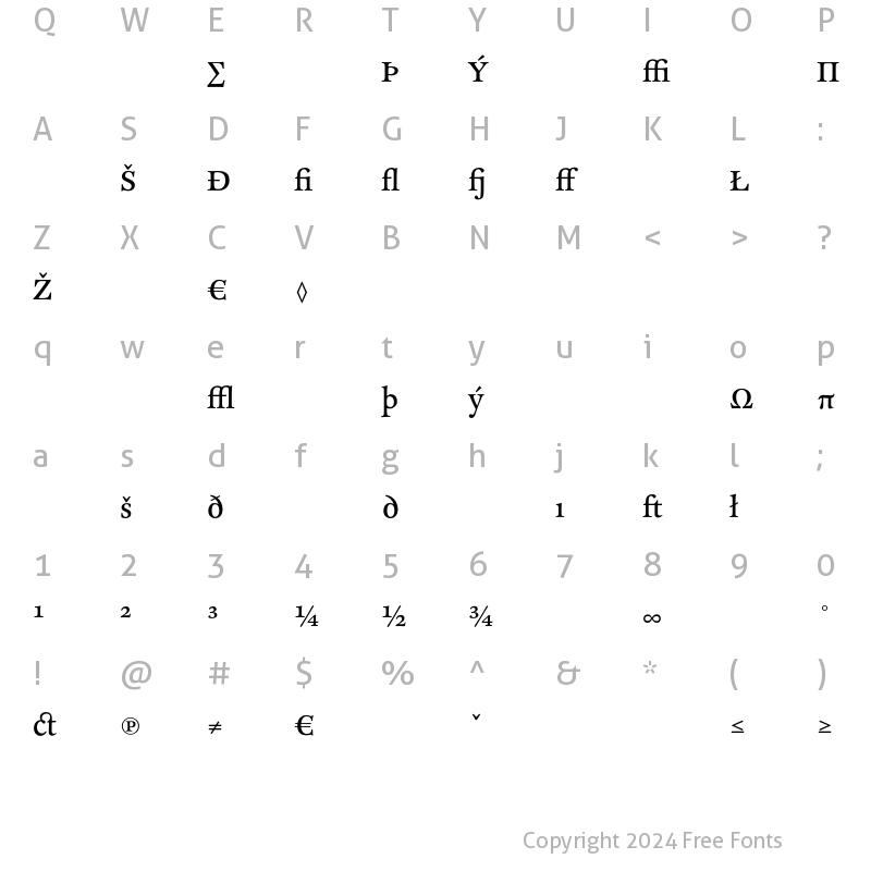 Character Map of CliffordNine Expert Roman