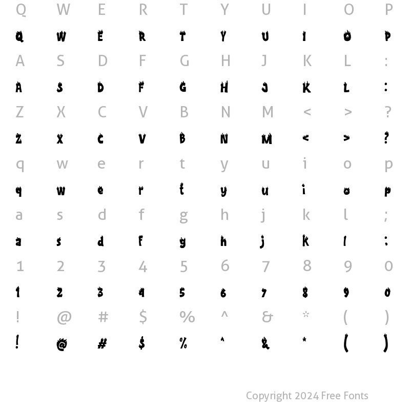 Character Map of Combust Regular