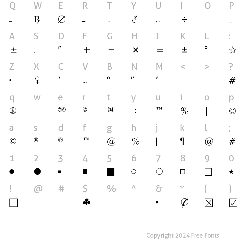 Character Map of Commercial Pi Normal